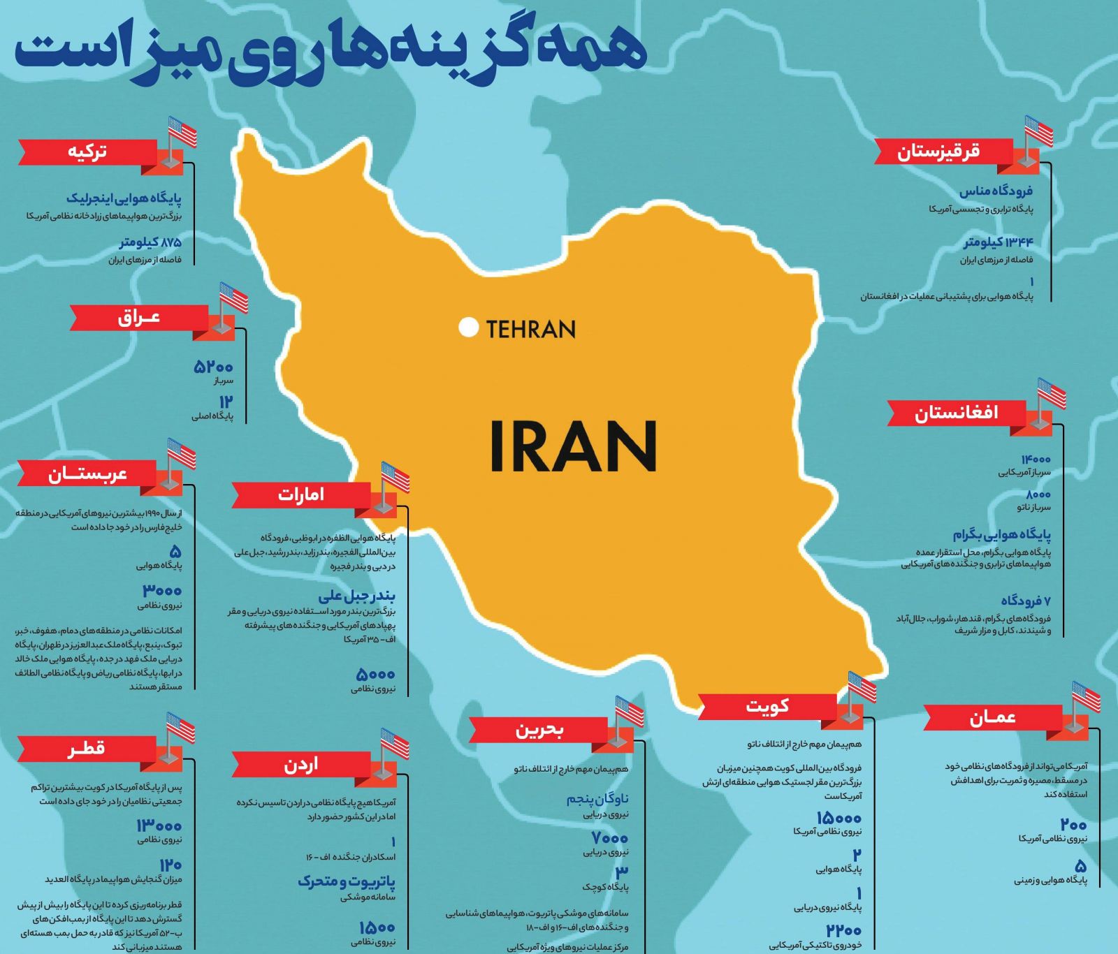 گزینه های روی میز ایران برای انتقام سخت چیست پاسخ حتی در داخل خاک آمریکا اینفوگرافیک جهان نيوز