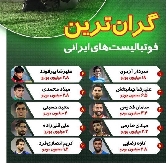 گران ترین فوتبالیست های ایرانی عکس جهان نيوز