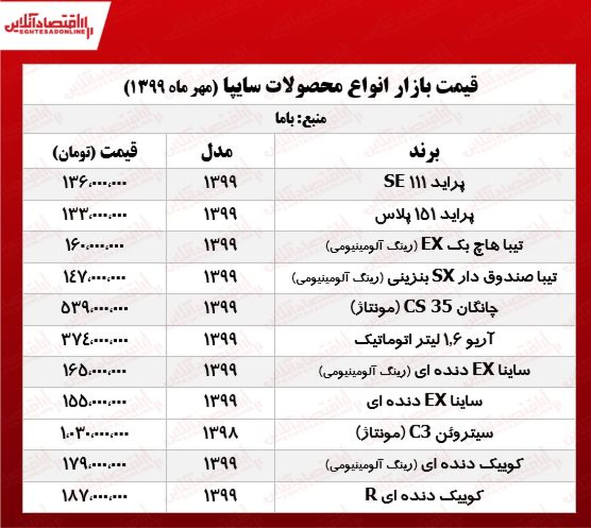 قیمت جدید محصولات سایپا جدول جهان نيوز
