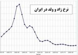 سوءاستفاده آمریکا از کاهش جمعیت ایران/ ایران وارد فاز نخست سالمندی شد
