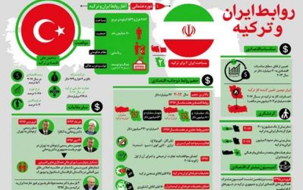 روابط ایران وترکیه در دوران‌های مختلف+اینفوگرافیک