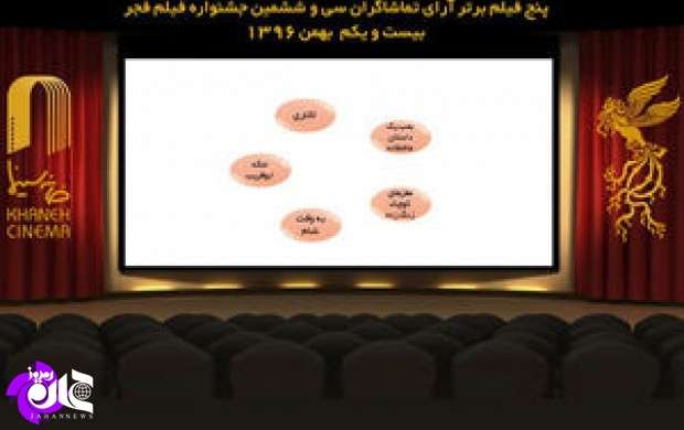 اعلام نتایج‌آرای مردمی‌تا روز دهم جشنواره فیلم‌فجر