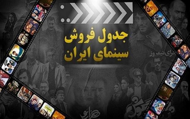 صدرنشینی«آقای سانسور»در جدول فروش سینما