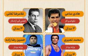 عکس/ موفق‌ترین ورزشکاران ایرانی تاریخ المپیک