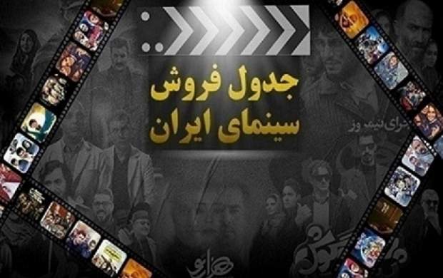 «دینامیت» صدرنشین جدول فروش سینما