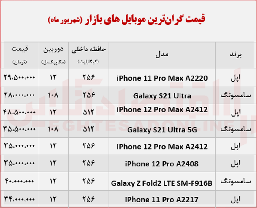 قیمت گوشی موبایل
