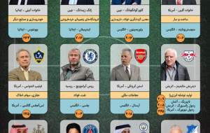 اینفوگرافیک/ میلیاردرهایی که باشگاه فوتبال خریدند