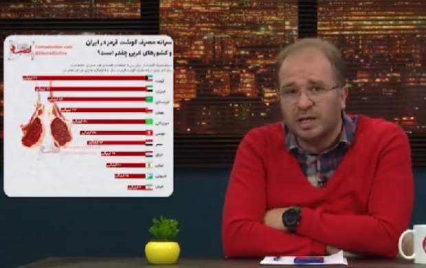 تمسخر آمار روزنامه اعتماد در تلویزیون