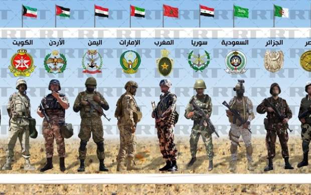 جایگاه ارتش‌های کشورهای عربی در جهان