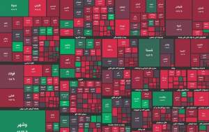 شناسایی ۴۰ کد بورسی مظنون به رفتار مشکوک