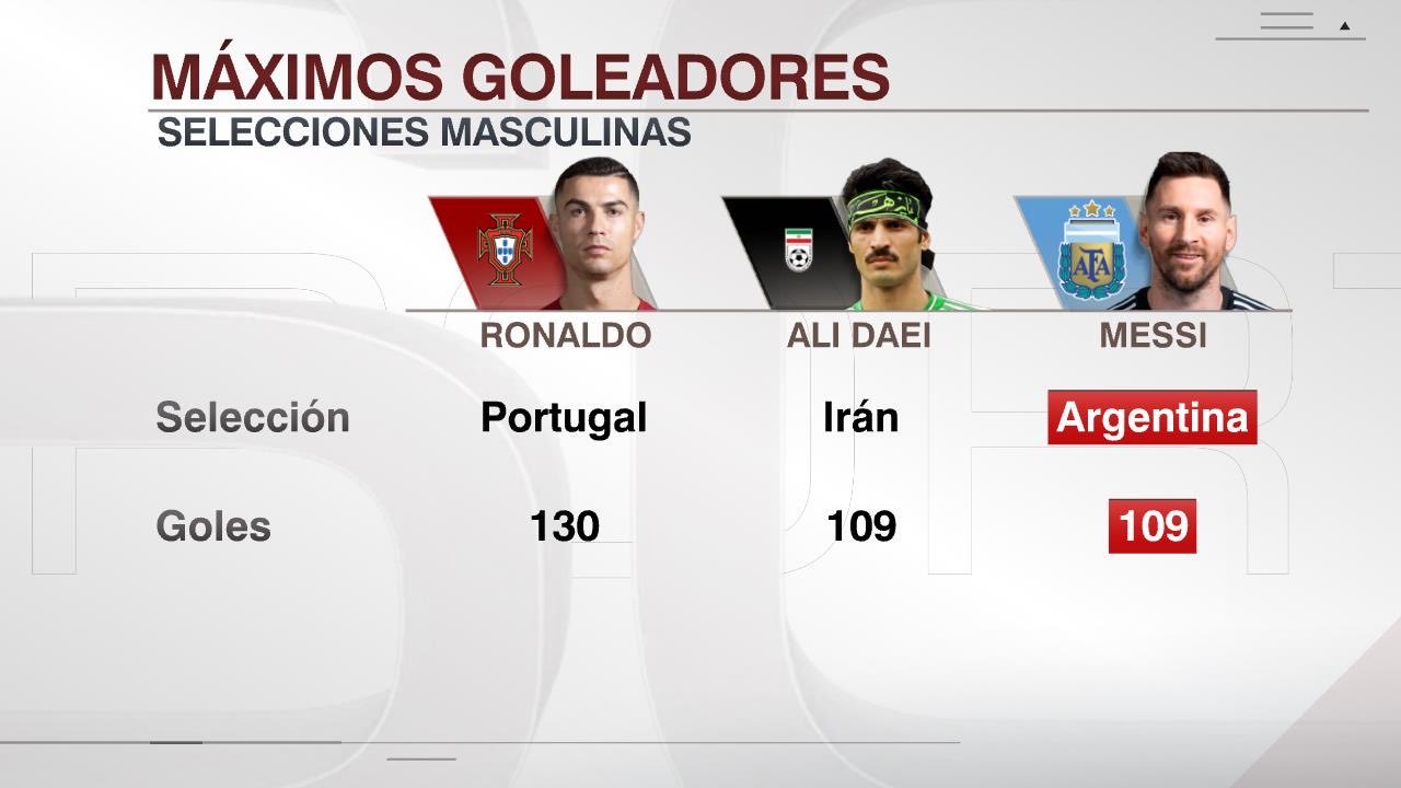 عکس علی دایی و رونالدو و مسی