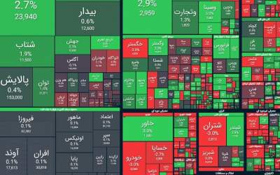 صعود بورس به کانال ۲ میلیون و ۵۱۹ هزار واحدی
