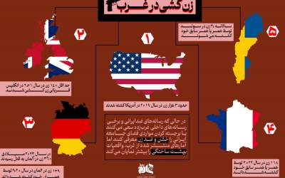 اینفوگرافیک/ زن‌کُشی در غرب