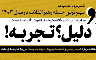 انتخاب جمله منتخب سال ۱۴۰۳ رهبر انقلاب از نظر کاربران/ «دلیل؟ تجربه!»/ «دلم برای رئیسی سوخت»