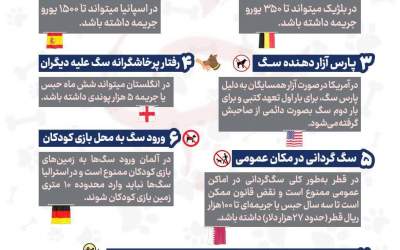 قوانین سختگیرانه دنیا برای سگ‌گردانی