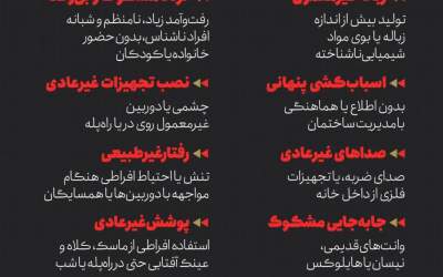 چگونه ردپای تروریست‌ها را شناسایی کنیم؟