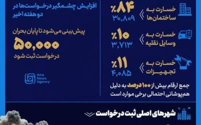 خرجی که سپاه روی دست اسرائیل گذاشت