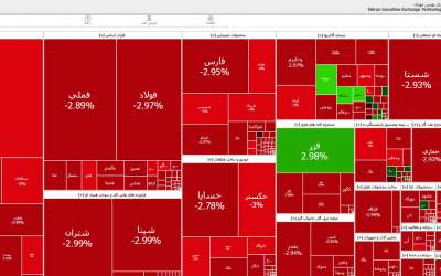 کاهش ۲ درصدی شاخص بورس تهران