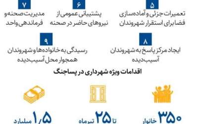 مأموریت شهرداری تهران در جنگ و پساجنگ