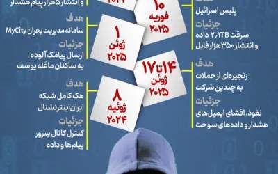 عکس/ ضربه دقیق به شبکه دروغ