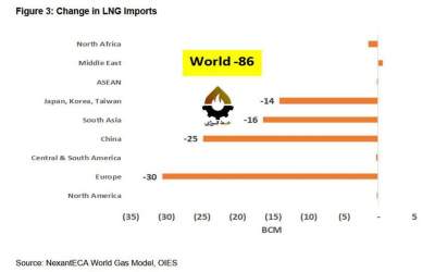 شوک گازی بستن تنگه هرمز؛ مشابه جنگ اوکراین است