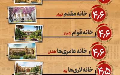 تحسین جهانی خانه‌های ایرانی