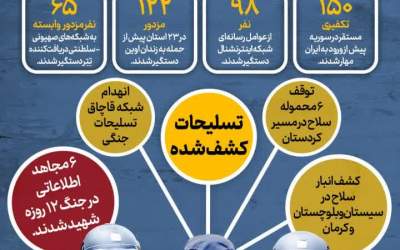 نگاه آماری به انهدام طرح‌های تروریستی