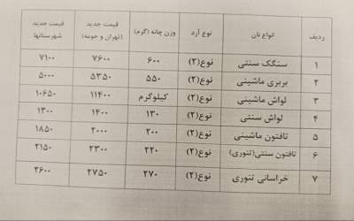عکس/ قیمت جدید نان در تهران و شهرستان‌ها