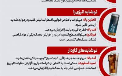 ۳ نوشیدنی ترسناک برای کلیه‌ها