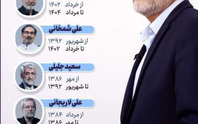 دبیرهای شورای عالی امنیت ملی از ۱۳۶۶ تا ۱۴۰۴