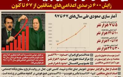 دروغ‌های ادامه دار منافقین