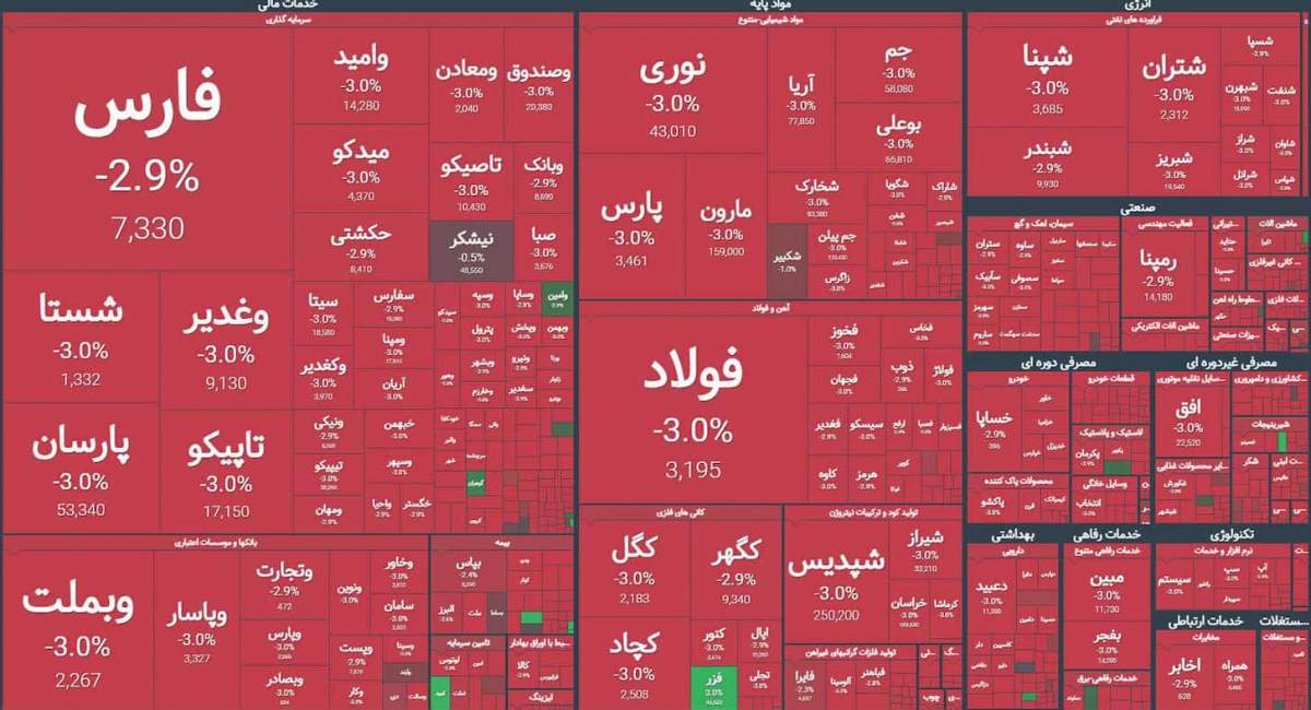 آن ۱۳۳ نفری که برنامه‌های پزشکیان درباره بورس را تایید کردند، کجا هستند؟