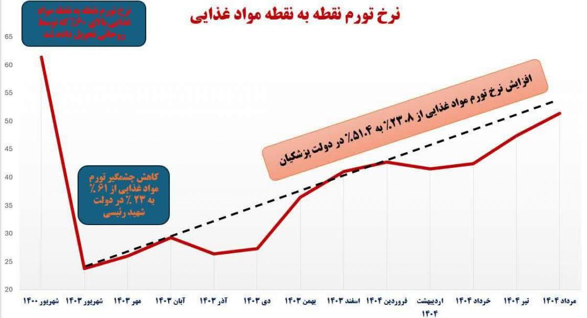 علت تذکر رهبری به دولت در باب معیشت چه بود؟