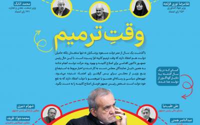 اینفوگرافیک/ وقت ترمیم دولت