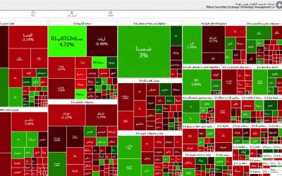 بورس تهران امروز هم ریزشی شد