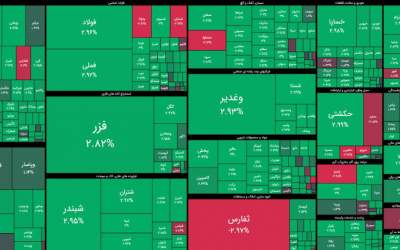 رکوردی دیگر در رشد بورس ثبت شد