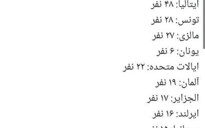 ترکیب اعضای ناوگان‌ صمود