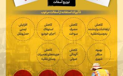 اینفوگرافیک/ تهران روی فرش آسفالت