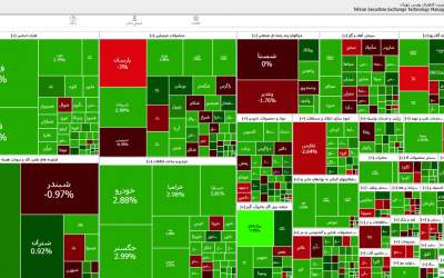 روند بازار بورس امروز مثبت بود یا منفی؟