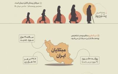 شایع‌ترین سرطان ایران را بشناسید