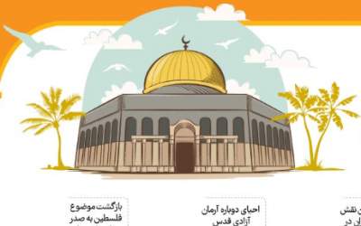 اینفوگرافیک/ ۲۰ دستاورد مقاومت در ۲ سال جنگ