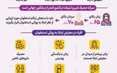 پوکی استخوان بیماری خاموش