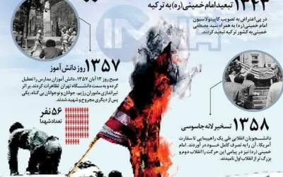 اینفوگرافیک/ ۳ واقعه مهم روز ۱۳ آبان