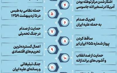 مصادیق تاریخی اختلاف ذاتی با آمریکا