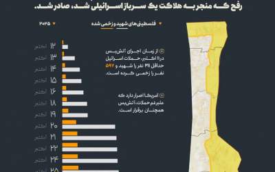 زیر پوست آتش‌بس غزه خون جاری است