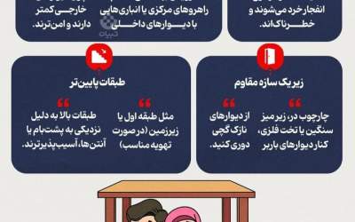 اینفوگرافیک/ درحمله هوایی کدام بخش‌ خانه امن‌تر است؟
