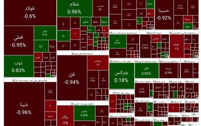 خروج سنگین پول حقیقی از بازار بورس