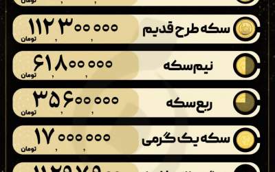 قیمت طلا و سکه امروز شنبه ۲۴ آبان +جدول
