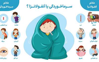 تفاوت علائم آنفلوآنزا و سرماخوردگی  <img src="https://cdn.jahannews.com/images/video_icon.png" width="16" height="16" border="0" align="top">
