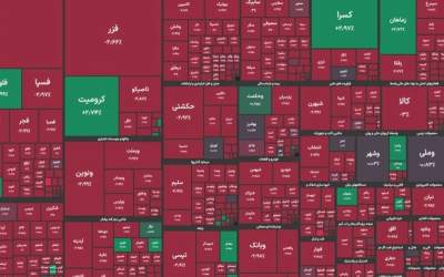 افت ۹۳۷۷ واحدی شاخص بورس